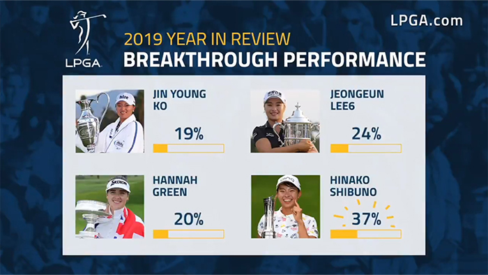 Hinako Shibuno The Biggest Breakthrough Performance of the 2019 LPGA Tour